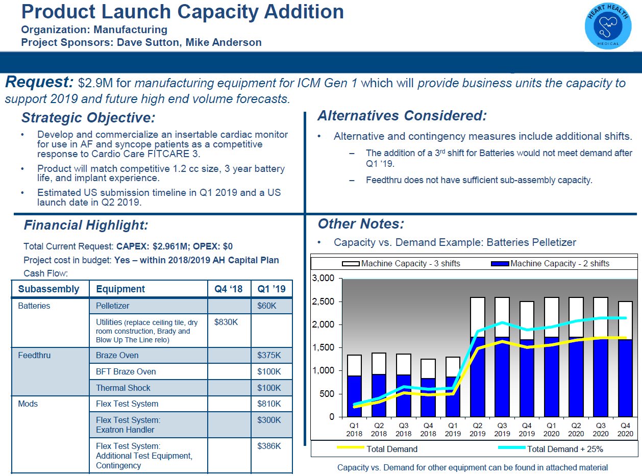 Capital Funding Request