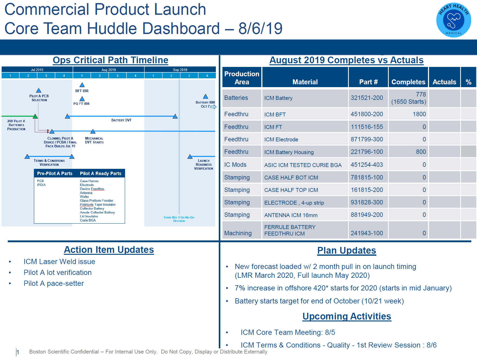 Agile Huddle Dashboard